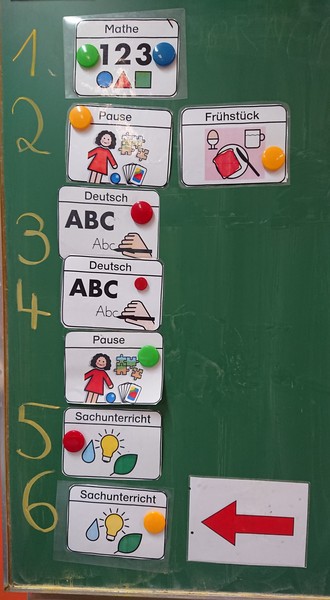 verbildlichter Stundenplan der Grundschule (Beispieltag)