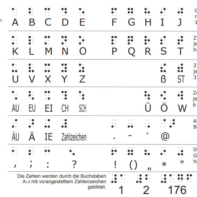 Braillealphabet (vergrößerte Bildansicht wird geöffnet)